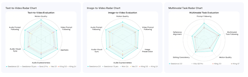 هوش مصنوعی Seedance 2.0 